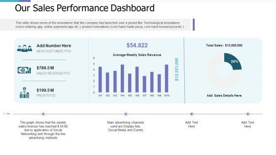 Our_Sales_Performance_Dashboard_Investor_Pitch_Deck_For_PE_Funding_Designs_PDF_Slide_1.jpg