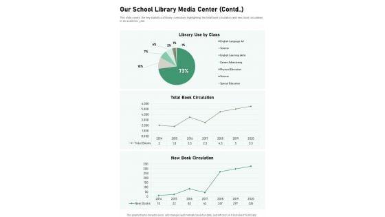 Our_School_Library_Media_Center_One_Pager_Documents_Slide_2.jpg