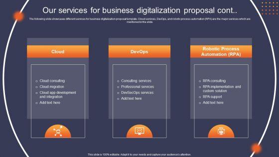 Our_Services_For_Business_Digitalization_Proposal_Ppt_Professional_Styles_PDF_Slide_2.jpg