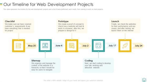 Our_Timeline_For_Web_Development_Projects_Structure_PDF_Slide_1.jpg