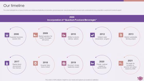 Our_Timeline_Packaged_Food_Firm_Description_Graphics_PDF_Slide_1.jpg