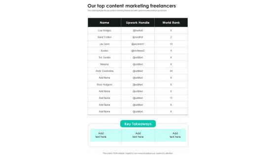 Our_Top_Content_Marketing_Freelancers_One_Pager_Sample_Example_Document_Slide_1.jpg