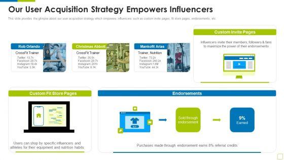 Our_User_Acquisition_Strategy_Workout_Appliance_Investor_Capital_Funding_Sample_PDF_Slide_1.jpg