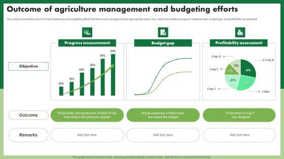 Outcome_Of_Agriculture_Management_And_Budgeting_Efforts_Professional_PDF_Slide_1.jpg