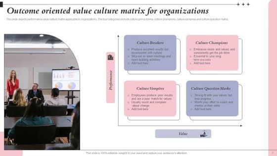 Outcome_Oriented_Culture_Ppt_PowerPoint_Presentation_Complete_Deck_With_Slides_Slide_5.jpg