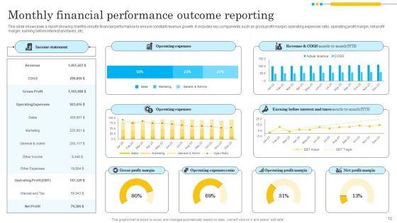 Outcome_Reporting_Ppt_PowerPoint_Presentation_Complete_Deck_Slide_12.jpg