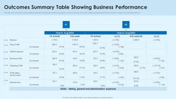 Outcomes_Summary_Table_Showing_Business_Performance_Mockup_PDF_Slide_1.jpg