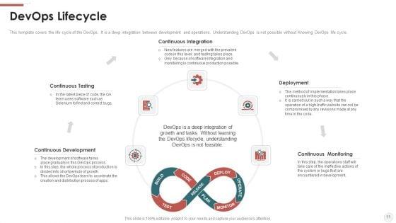 Outline_For_Devops_Benefits_Culture_Performance_Indicators_And_Implementation_Roadmap_Ppt_PowerPoint_Presentation_Complete_With_Slides_Slide_11.jpg