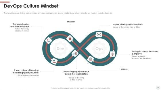 Outline_For_Devops_Benefits_Culture_Performance_Indicators_And_Implementation_Roadmap_Ppt_PowerPoint_Presentation_Complete_With_Slides_Slide_26.jpg
