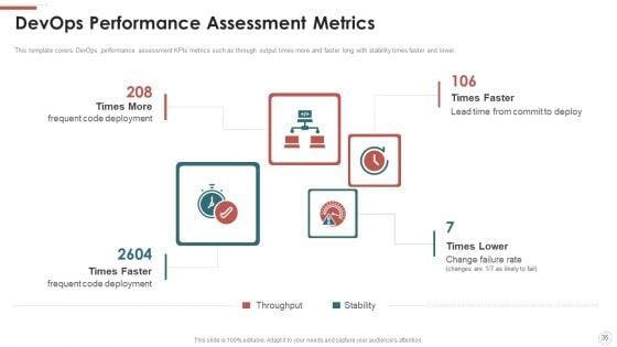 Outline_For_Devops_Benefits_Culture_Performance_Indicators_And_Implementation_Roadmap_Ppt_PowerPoint_Presentation_Complete_With_Slides_Slide_35.jpg