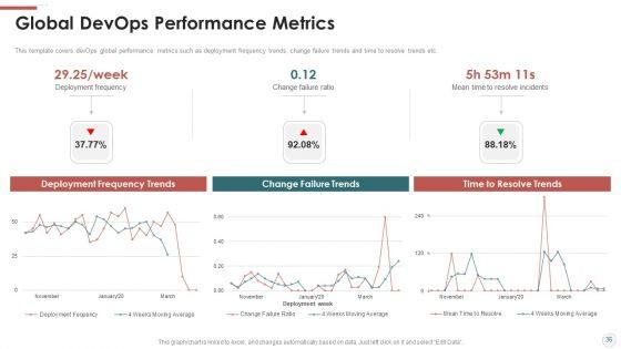 Outline_For_Devops_Benefits_Culture_Performance_Indicators_And_Implementation_Roadmap_Ppt_PowerPoint_Presentation_Complete_With_Slides_Slide_36.jpg