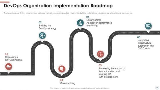 Outline_For_Devops_Benefits_Culture_Performance_Indicators_And_Implementation_Roadmap_Ppt_PowerPoint_Presentation_Complete_With_Slides_Slide_38.jpg