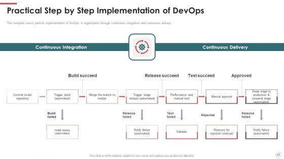Outline_For_Devops_Benefits_Culture_Performance_Indicators_And_Implementation_Roadmap_Ppt_PowerPoint_Presentation_Complete_With_Slides_Slide_43.jpg