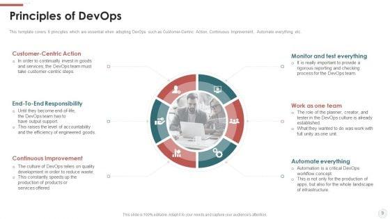 Outline_For_Devops_Benefits_Culture_Performance_Indicators_And_Implementation_Roadmap_Ppt_PowerPoint_Presentation_Complete_With_Slides_Slide_9.jpg