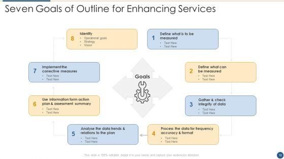 Outline_For_Enhancing_Services_Ppt_PowerPoint_Presentation_Complete_Deck_With_Slides_Slide_10.jpg
