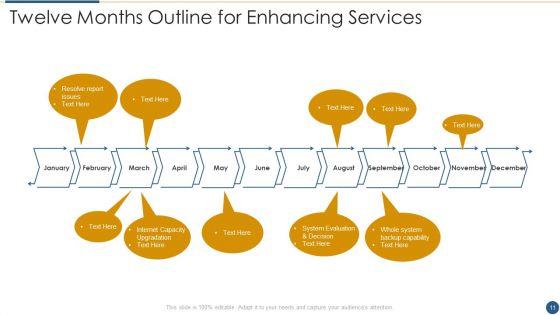 Outline_For_Enhancing_Services_Ppt_PowerPoint_Presentation_Complete_Deck_With_Slides_Slide_11.jpg