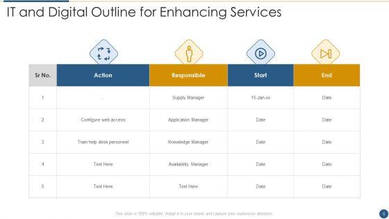 Outline_For_Enhancing_Services_Ppt_PowerPoint_Presentation_Complete_Deck_With_Slides_Slide_5.jpg