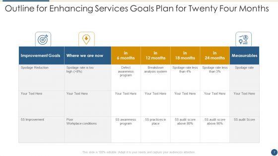 Outline_For_Enhancing_Services_Ppt_PowerPoint_Presentation_Complete_Deck_With_Slides_Slide_7.jpg