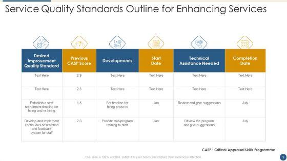 Outline_For_Enhancing_Services_Ppt_PowerPoint_Presentation_Complete_Deck_With_Slides_Slide_9.jpg