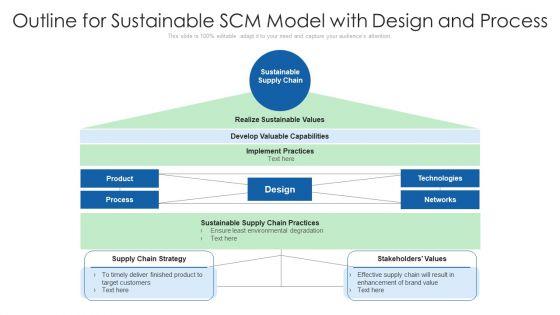 Outline_For_Sustainable_SCM_Model_With_Design_And_Process_Ppt_PowerPoint_Presentation_Gallery_Graphics_Example_PDF_Slide_1.jpg