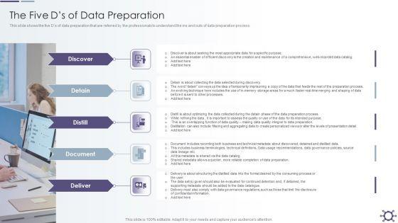 Outline_Of_Data_Preprocessing_Strategies_And_Importance_The_Five_Ds_Of_Data_Preparation_Graphics_PDF_Slide_1.jpg