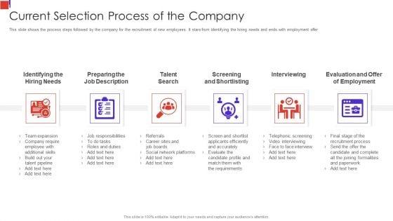 Outline_Of_Employee_Recruitment_Current_Selection_Process_Of_The_Company_Template_PDF_Slide_1.jpg