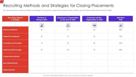 Outline_Of_Employee_Recruitment_Recruiting_Methods_And_Strategies_For_Closing_Placements_Demonstration_PDF_Slide_1.jpg