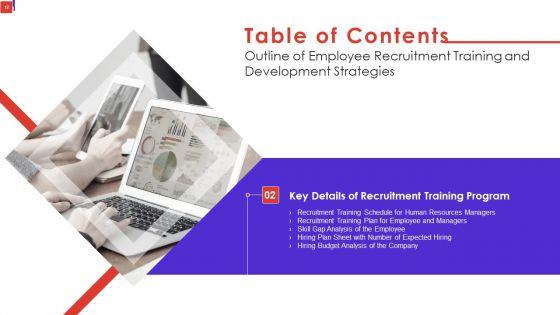 Outline_Of_Employee_Recruitment_Training_And_Development_Strategies_Ppt_PowerPoint_Presentation_Complete_Deck_With_Slides_Slide_12.jpg