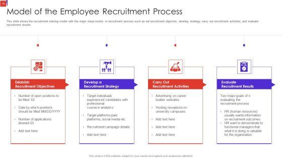 Outline_Of_Employee_Recruitment_Training_And_Development_Strategies_Ppt_PowerPoint_Presentation_Complete_Deck_With_Slides_Slide_19.jpg