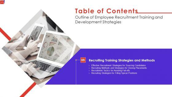 Outline_Of_Employee_Recruitment_Training_And_Development_Strategies_Ppt_PowerPoint_Presentation_Complete_Deck_With_Slides_Slide_27.jpg