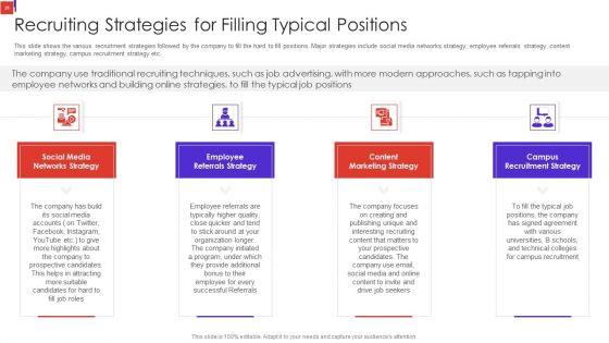 Outline_Of_Employee_Recruitment_Training_And_Development_Strategies_Ppt_PowerPoint_Presentation_Complete_Deck_With_Slides_Slide_31.jpg