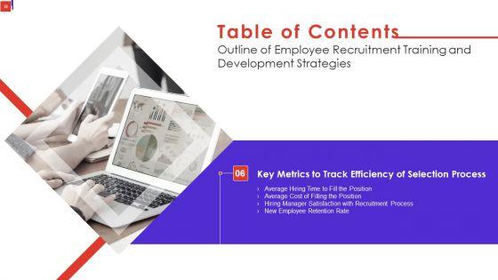 Outline_Of_Employee_Recruitment_Training_And_Development_Strategies_Ppt_PowerPoint_Presentation_Complete_Deck_With_Slides_Slide_32.jpg