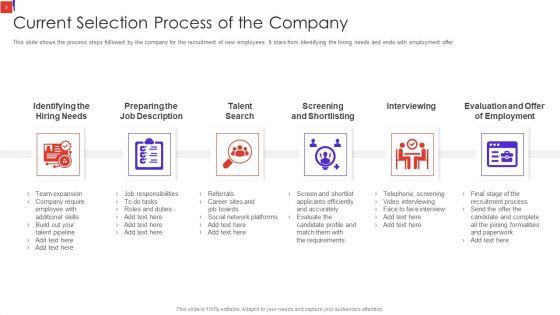 Outline_Of_Employee_Recruitment_Training_And_Development_Strategies_Ppt_PowerPoint_Presentation_Complete_Deck_With_Slides_Slide_5.jpg