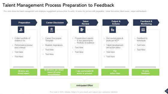 Outlining_Talent_Management_And_Employee_Experience_In_A_Company_Ppt_PowerPoint_Presentation_Complete_Deck_With_Slides_Slide_12.jpg