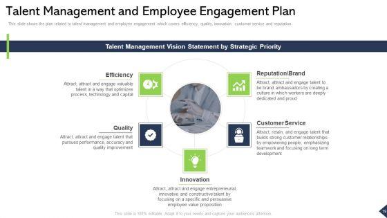 Outlining_Talent_Management_And_Employee_Experience_In_A_Company_Ppt_PowerPoint_Presentation_Complete_Deck_With_Slides_Slide_19.jpg