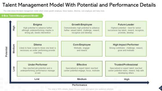 Outlining_Talent_Management_And_Employee_Experience_In_A_Company_Ppt_PowerPoint_Presentation_Complete_Deck_With_Slides_Slide_21.jpg