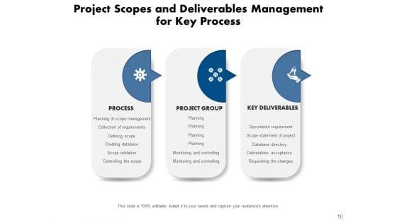 Outlook_And_Results_Technology_Management_Ppt_PowerPoint_Presentation_Complete_Deck_Slide_10.jpg