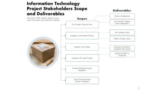 Outlook_And_Results_Technology_Management_Ppt_PowerPoint_Presentation_Complete_Deck_Slide_3.jpg