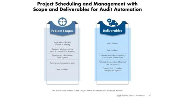 Outlook_And_Results_Technology_Management_Ppt_PowerPoint_Presentation_Complete_Deck_Slide_4.jpg