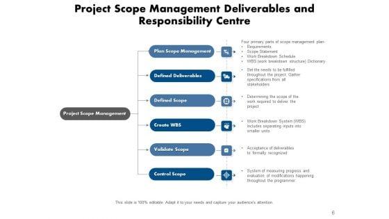 Outlook_And_Results_Technology_Management_Ppt_PowerPoint_Presentation_Complete_Deck_Slide_6.jpg