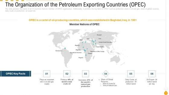 Outlook_Of_Petroleum_And_Gas_Sector_Case_Competition_Ppt_PowerPoint_Presentation_Complete_Deck_With_Slides_Slide_15.jpg