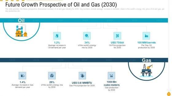 Outlook_Of_Petroleum_And_Gas_Sector_Case_Competition_Ppt_PowerPoint_Presentation_Complete_Deck_With_Slides_Slide_22.jpg