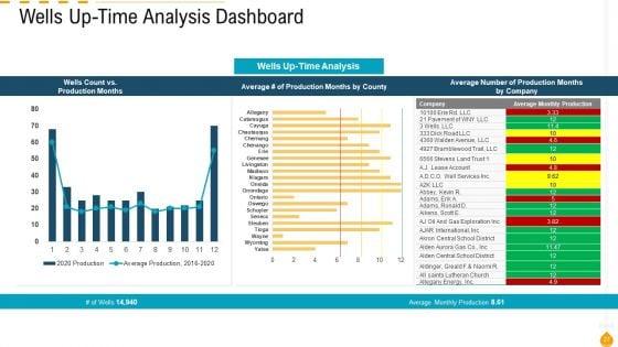 Outlook_Of_Petroleum_And_Gas_Sector_Case_Competition_Ppt_PowerPoint_Presentation_Complete_Deck_With_Slides_Slide_27.jpg