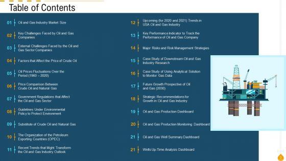 Outlook_Of_Petroleum_And_Gas_Sector_Case_Competition_Ppt_PowerPoint_Presentation_Complete_Deck_With_Slides_Slide_3.jpg