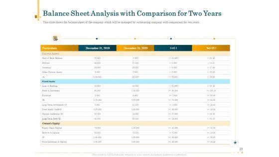 Outsource_Bookkeeping_Service_To_Effectively_Manage_Enterprise_Financial_Transactions_Ppt_PowerPoint_Presentation_Complete_Deck_With_Slides_Slide_29.jpg