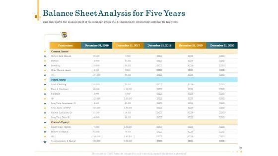 Outsource_Bookkeeping_Service_To_Effectively_Manage_Enterprise_Financial_Transactions_Ppt_PowerPoint_Presentation_Complete_Deck_With_Slides_Slide_30.jpg
