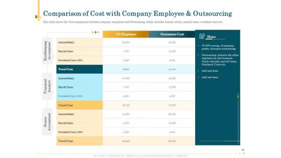 Outsource_Bookkeeping_Service_To_Effectively_Manage_Enterprise_Financial_Transactions_Ppt_PowerPoint_Presentation_Complete_Deck_With_Slides_Slide_38.jpg