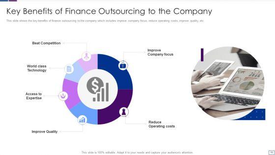 Outsourcing_Financial_Accounting_Solutions_For_Company_Ppt_PowerPoint_Presentation_Complete_Deck_With_Slides_Slide_15.jpg