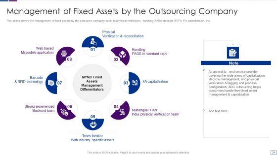 Outsourcing_Financial_Accounting_Solutions_For_Company_Ppt_PowerPoint_Presentation_Complete_Deck_With_Slides_Slide_24.jpg