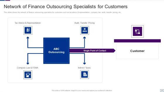 Outsourcing_Financial_Accounting_Solutions_For_Company_Ppt_PowerPoint_Presentation_Complete_Deck_With_Slides_Slide_28.jpg